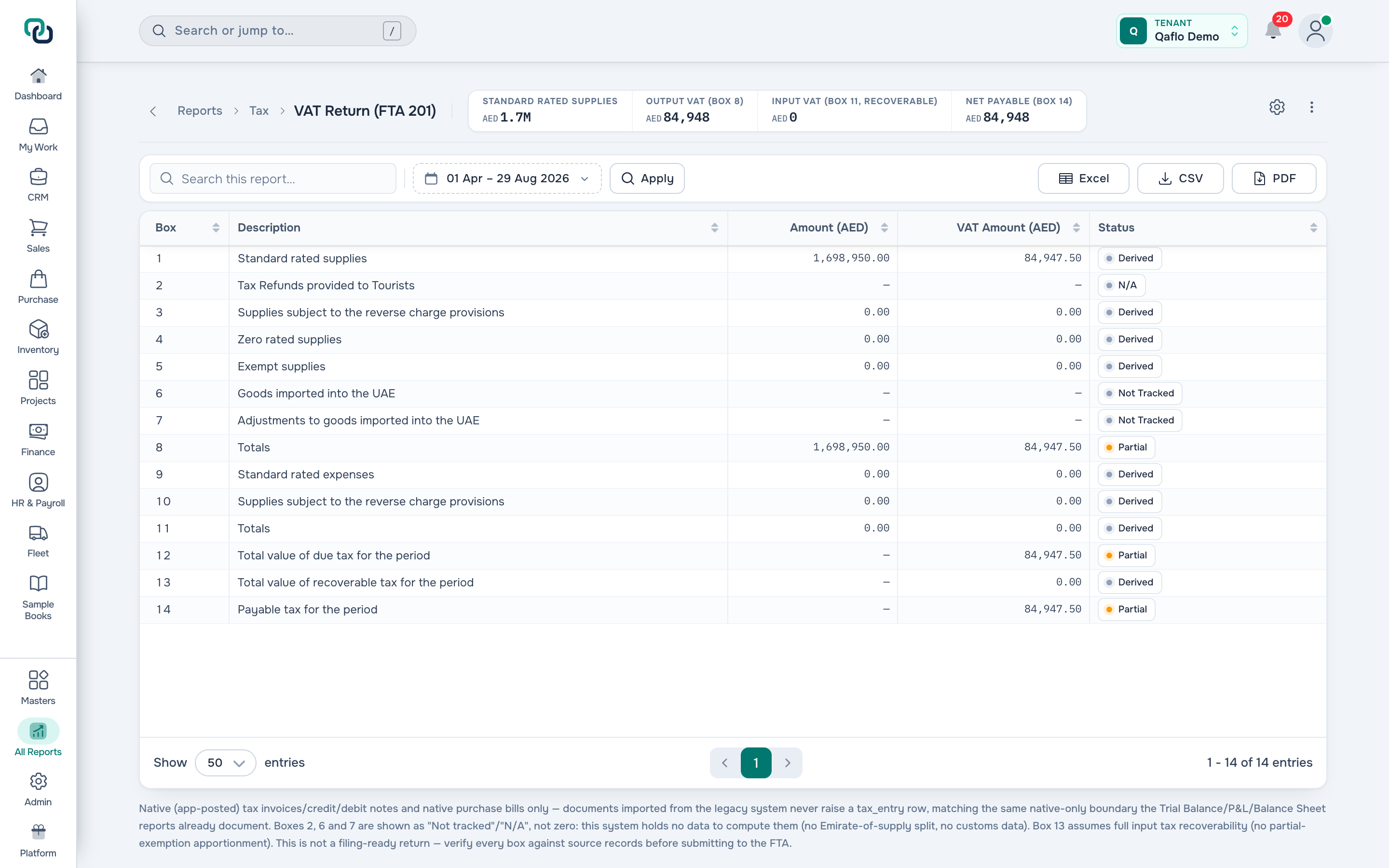 The FTA VAT 201 return generated in Qaflo, box by box